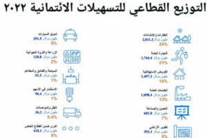 رفع أسعار الفائدة البنكية يُثقل كاهل المقترضين
