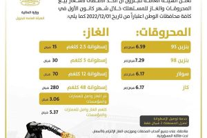 “وزارة المالية” تعلن أسعار المحروقات لشهر كانون أول