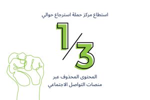 مركز حملة يسترجع ثلث المحتوى الفلسطيني المحذوف عن منصات التواصل الاجتماعي