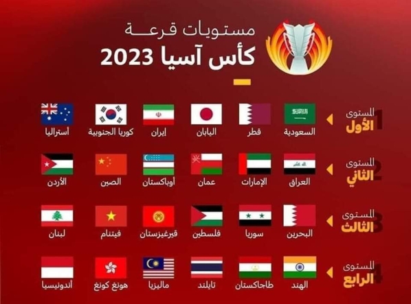 You are currently viewing <strong>المنتخب الوطني في المستوى الثالث لقرعة كأس آسيا 2023</strong>