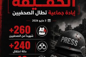مؤسسات الأسرى في اليوم العالمي لحرية الصحافة: جريمة إبادة جماعية تطال الصحفيين قتلا واعتقالا وإخفاءً قسريا